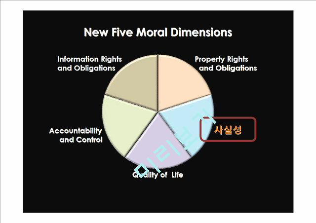 Five Moral Dimensions of UCC,UCC분석,UCC역할,UCC장단점   (10 )